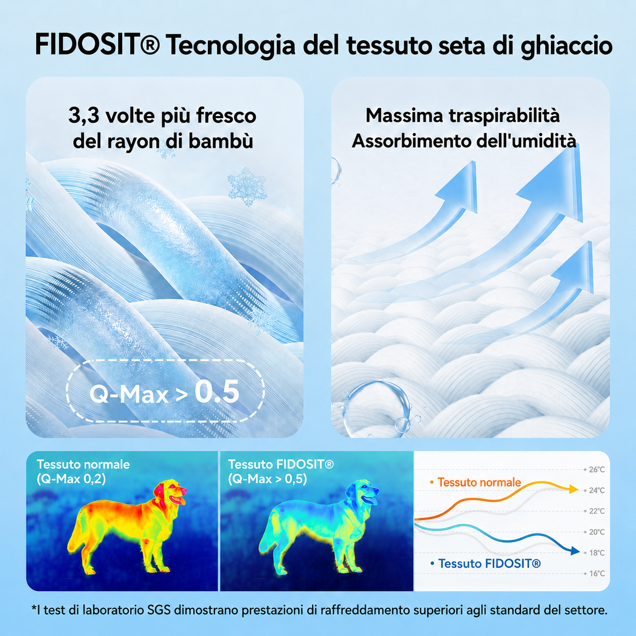 Cuccia Rinfrescante Ortopedica Lavabile per Cani - Outdoor